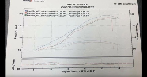 GSX-R1000パワーチェック表