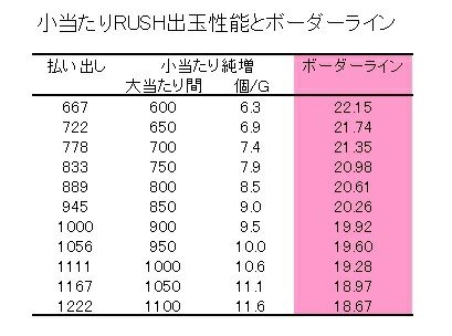 P★LEAGUE 319 小当たり性能