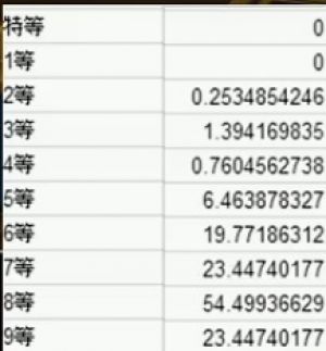 ドラゴンクエストX攻略まとめ
