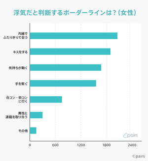 価値観は男女ほぼ一緒 どこからが浮気? TOP5(女性)