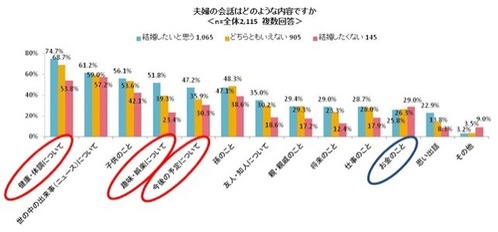 生まれ変わってもまた同じ人と結婚したい?
