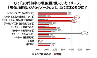 働くアラサーの理想は「上品で洗練されていて、頑張りすぎない」女性