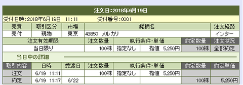 メルカリ売却