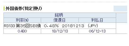 SBI第35回債償還(2018年12月)
