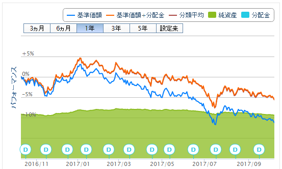 MHAM J-REIT インデックスファンド(毎月決算型)20171010