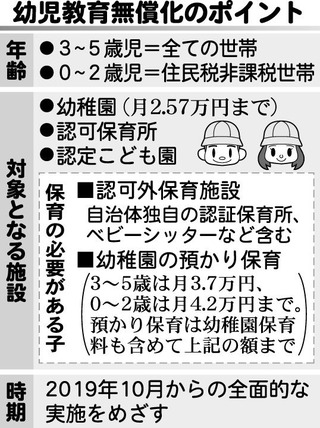 資料2