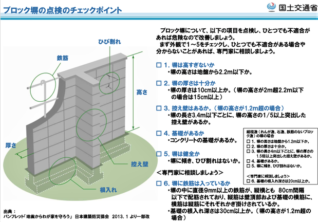 ブロック塀の点検のチェックポイント:国土交通省のHPより
