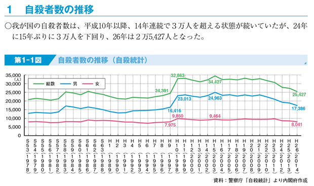 自殺統計