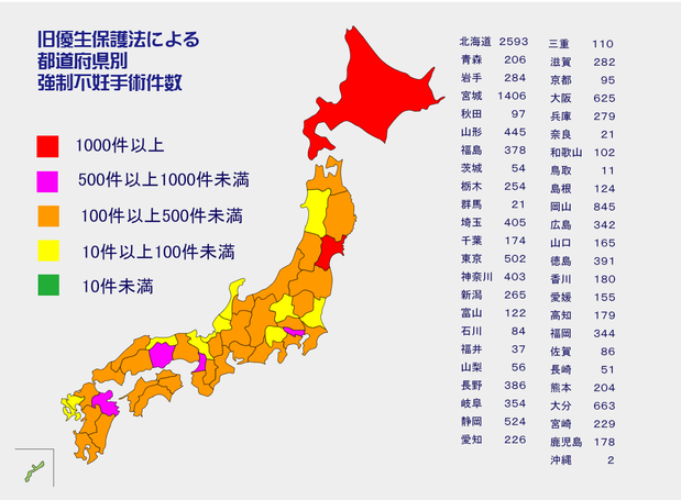 強制手術件数