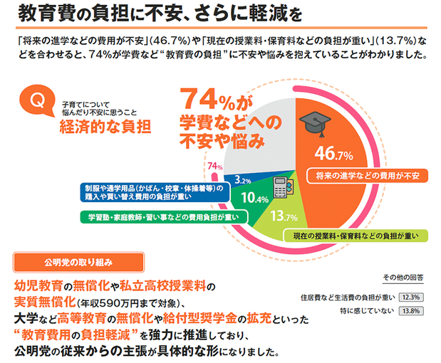アンケート結果:子育て支援