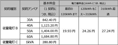 水戸電力の価格