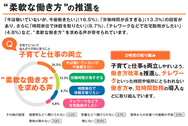 アンケート結果:子育て支援
