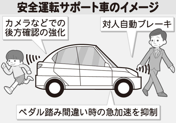 自動運転車のイメージ