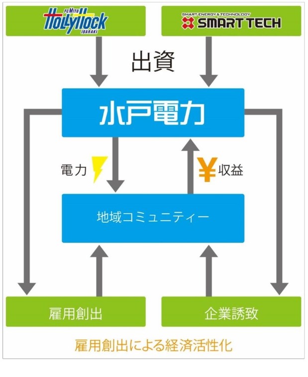 水戸電力