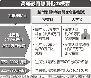 資料3