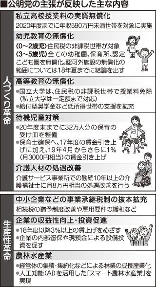 新しい経済政策パッケージ
