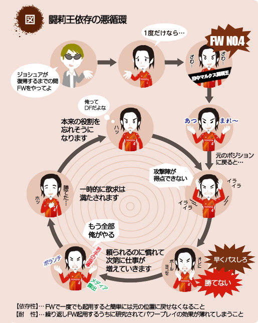 【画像集】薬物依存の悪循環のコラ画像が大量生産されている件 おにぎりまとめサブ 【画像集】薬物依存の悪循環のコラ画像が大量生産されている件 おにぎりまとめサブ
