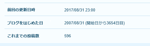 blog2