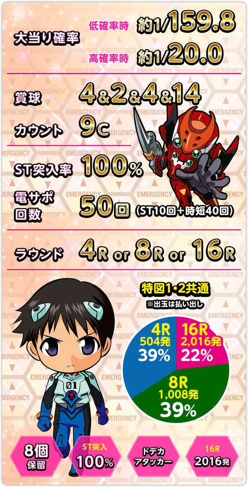 どらむエヴァのスペック
