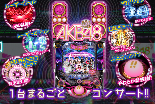 ぱちんこAKB48-3の評価と感想