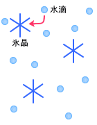 snow-rain.gif