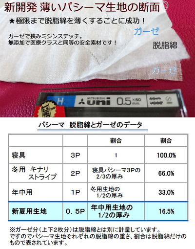 5P_cut_deta_w