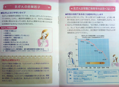 乳がん治癒率
