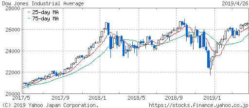 NYDOW
