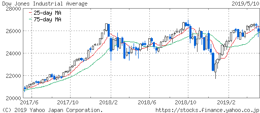 NYDOW