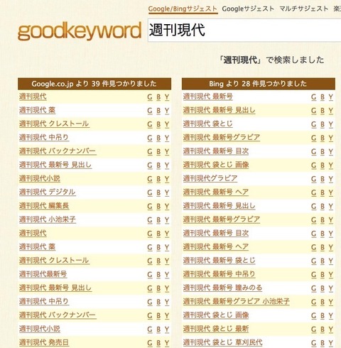 gendai