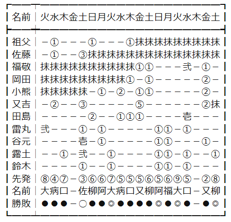 190511_勝敗