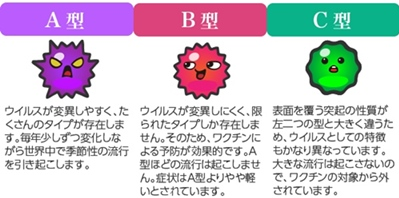 インフルエンザ