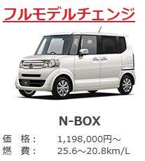 N-BOX フルモデルチェンジ