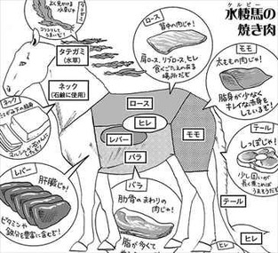 ダンジョン飯3巻 ケルビーの焼き肉