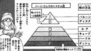 エアギア5巻パーツウォー