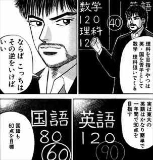 ドラゴン桜1巻 東大入試の攻略法2