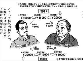いちえふ2巻8話 下請け業者の過酷な環境