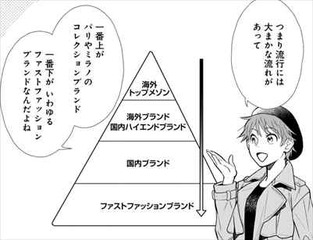 服を着るならこんなふうに2巻 ファッション基礎
