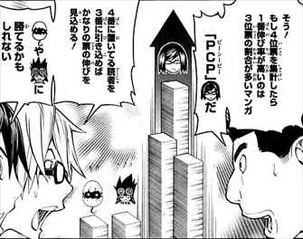 バクマン。11巻アンケート争い