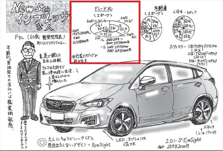 インプレッサ 人気グレード ベストカー6月10日号1