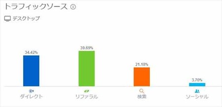 漫画村 アクセス数2
