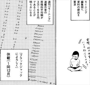漫画貧乏 原稿料
