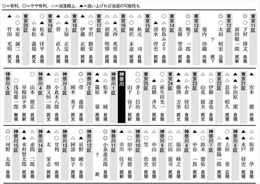 週刊朝日12月23日号5