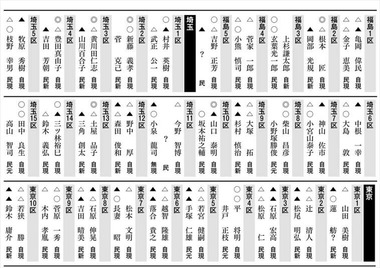 週刊朝日12月23日号4