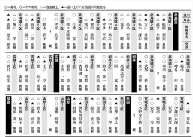 週刊朝日12月23日号3