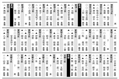 週刊朝日12月23日号6