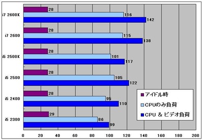 消費電力グラフ