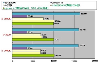 3D性能グラフ
