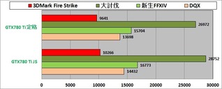 3D性能グラフ02