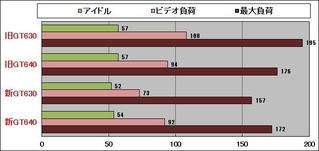 消費電力